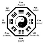 I Ching Ba Gua Eight Diagrams