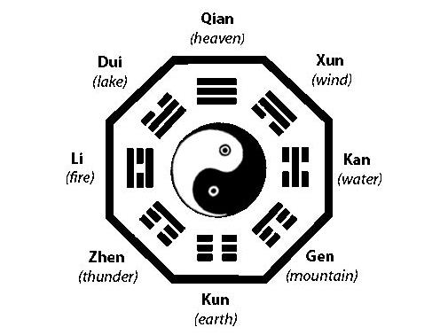 I Ching Ba Gua Eight Diagrams